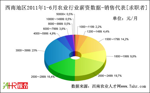 ϵ؅^(q)2011ϰN(xio)۴λнY(sh)(j)(j)
